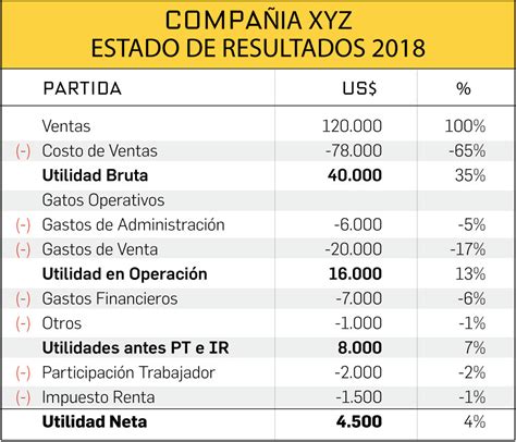 Pérdida Total 2025